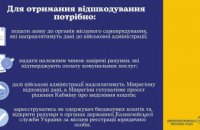 Громадам Дніпропетровщини, які прихистили переселенців, Уряд відшкодує комунальні витрати