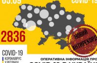 За сутки в Украине +2836 зараженных коронавирусом 