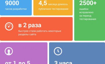 ВКонтакте запустила новый дизайн всем пользователям