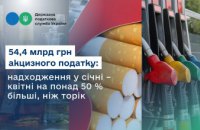 54,4 млрд грн акцизного податку: надходження у січні – квітні на понад 50% більші, ніж торік