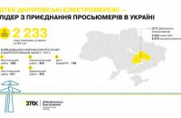 По итогам года ДТЭК Днепровские электросети подключил к сетям более 6 тысяч домашних солнечных электростанций 