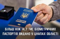 З початку року у ЦНАПах області видали понад 14,7 тис біометричних паспортів