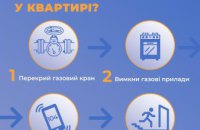 Дніпровська філія «Газмережі»: дотримання правил користування газовими приладами – запорука вашої безпеки