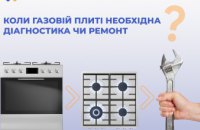 Дніпропетровська філія «Газмережі» нагадує, коли газовій плиті необхідна діагностика чи ремонт