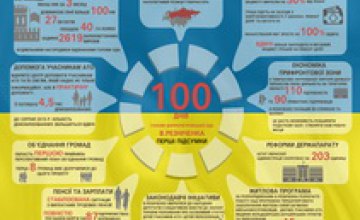 100 дней Валентина Резниченко:  немногословный и результативный