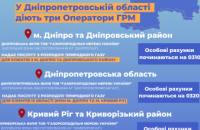 На Дніпропетровщині працюють три Оператори ГРМ: детальніше про територію обслуговування кожного