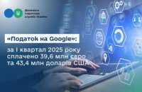«Податок на Google»: за І квартал 2025 року сплачено 39,6 млн євро та 43,4 млн доларів США