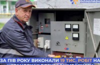 З початку року газовики Дніпропетровщини виконали 19 тис. робіт на установках електрохімзахисту