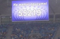 Матч «Динамо» - «Днепр» собрал третью по численности аудиторию в Европе