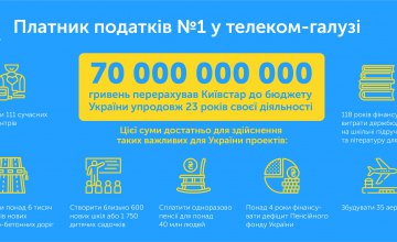Київстар -  платник податків №1 у галузі зв’язку 