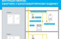 Дніпропетровськгаз: замовте технічне обслуговування газових мереж –  будьте впевнені у власній безпеці