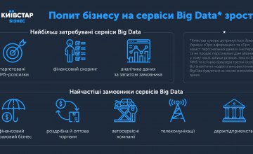 Київстар: попит на Big Data сервіси зростає