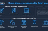 Київстар: попит на Big Data сервіси зростає