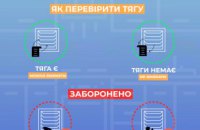 Дніпропетровська філія «Газмережі»: як перевірити тягу у димвентканалах  