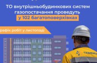 Газовики області до кінця листопада виконають техобслуговування газмереж спільного користування у 102 багатоквартирних будинках