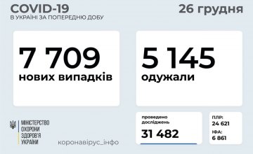 26 декабря в Украине +7709 случаев заболевания коронавирусом