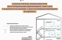 ТО газових мереж у багатоквартирних будинках: Дніпропетровська філія "Газмережі" відповіла на ключові запитання щодо змін
