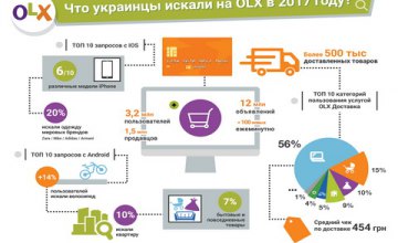 ТОП-10 поисковых запросов на OLX: что искали украинцы в 2017 году