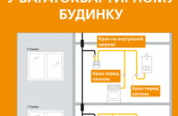 Близько 2 тис дніпрян замовили технічне обслуговування газових мереж у «Дніпрогазі» 