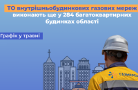 Дніпропетровська філія «Газмережі» у травні виконає техобслуговування газових мереж ще у 284 багатоквартирних будинках 